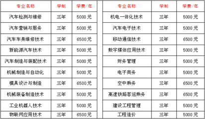 【院校精薦】襄陽汽車職業技術學院