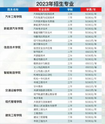 襄陽汽車職業技術學院2023年招生簡章